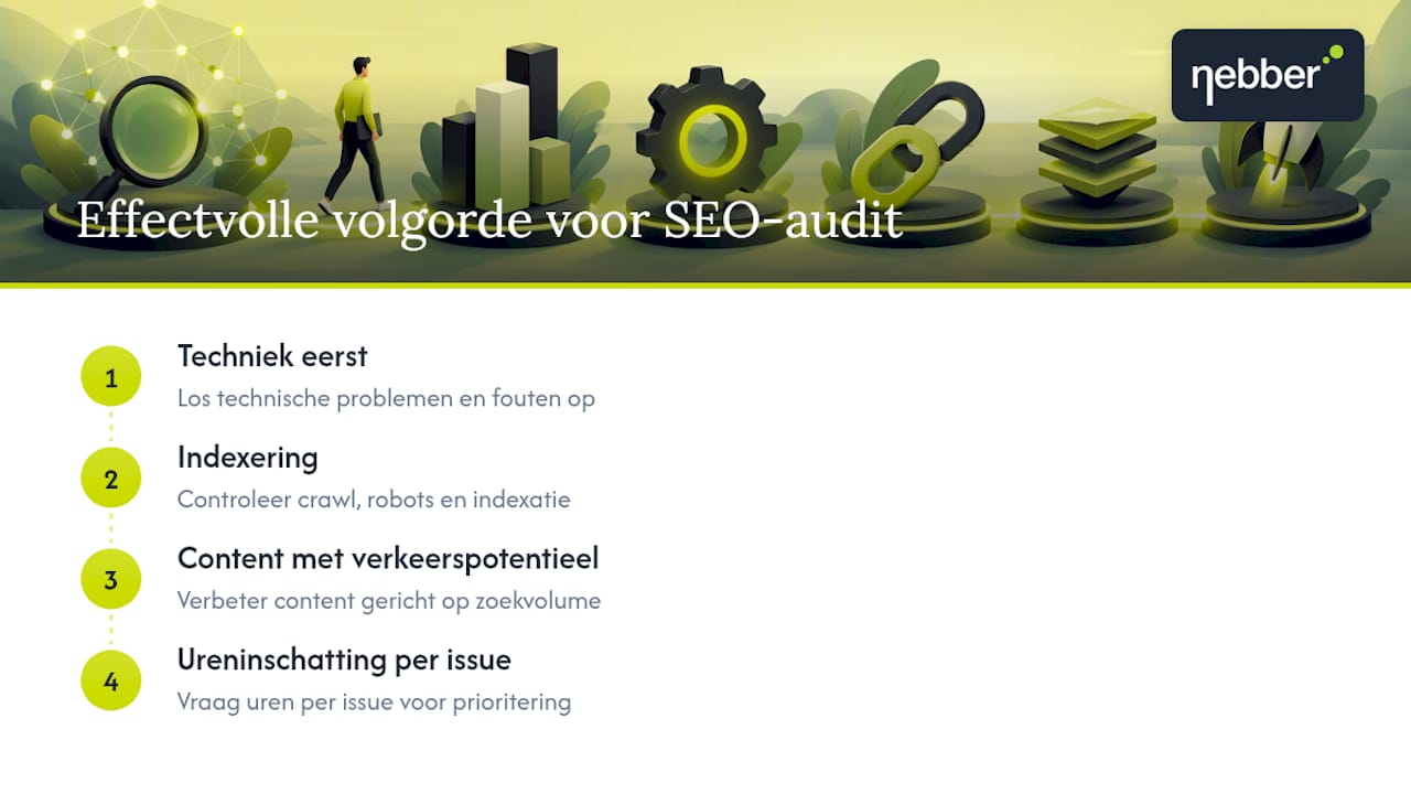 Vier stappen om SEO-audit te prioriteren