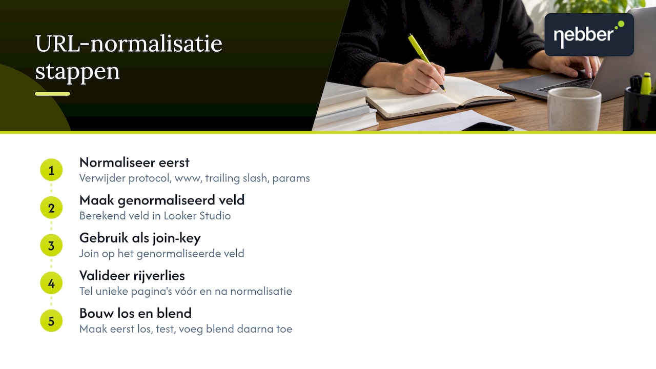 URL-normalisatie en join-keys: zo voorkom je datagaten — overview diagram