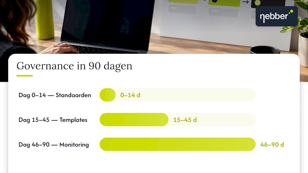 Governance invoeren binnen 90 dagen: de praktische checklist — overview diagram