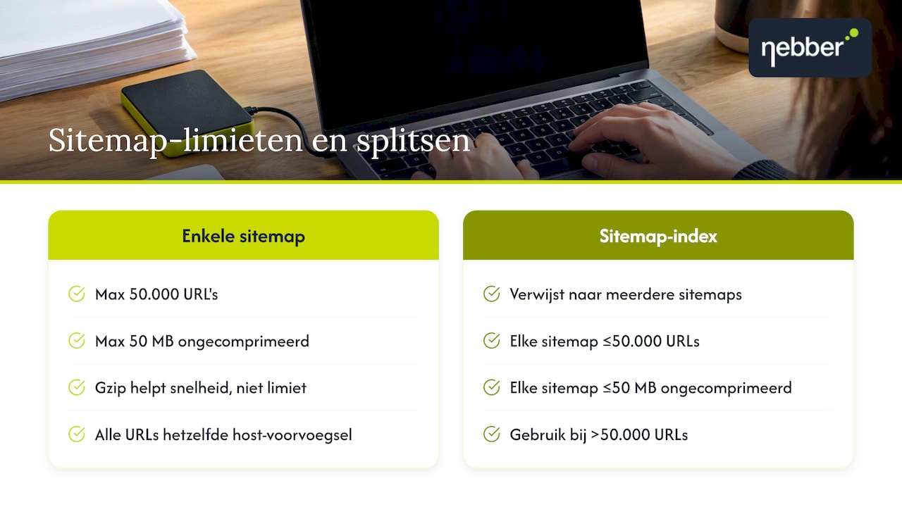 Sitemapindex verdeelt URL's over afgebakende bestanden