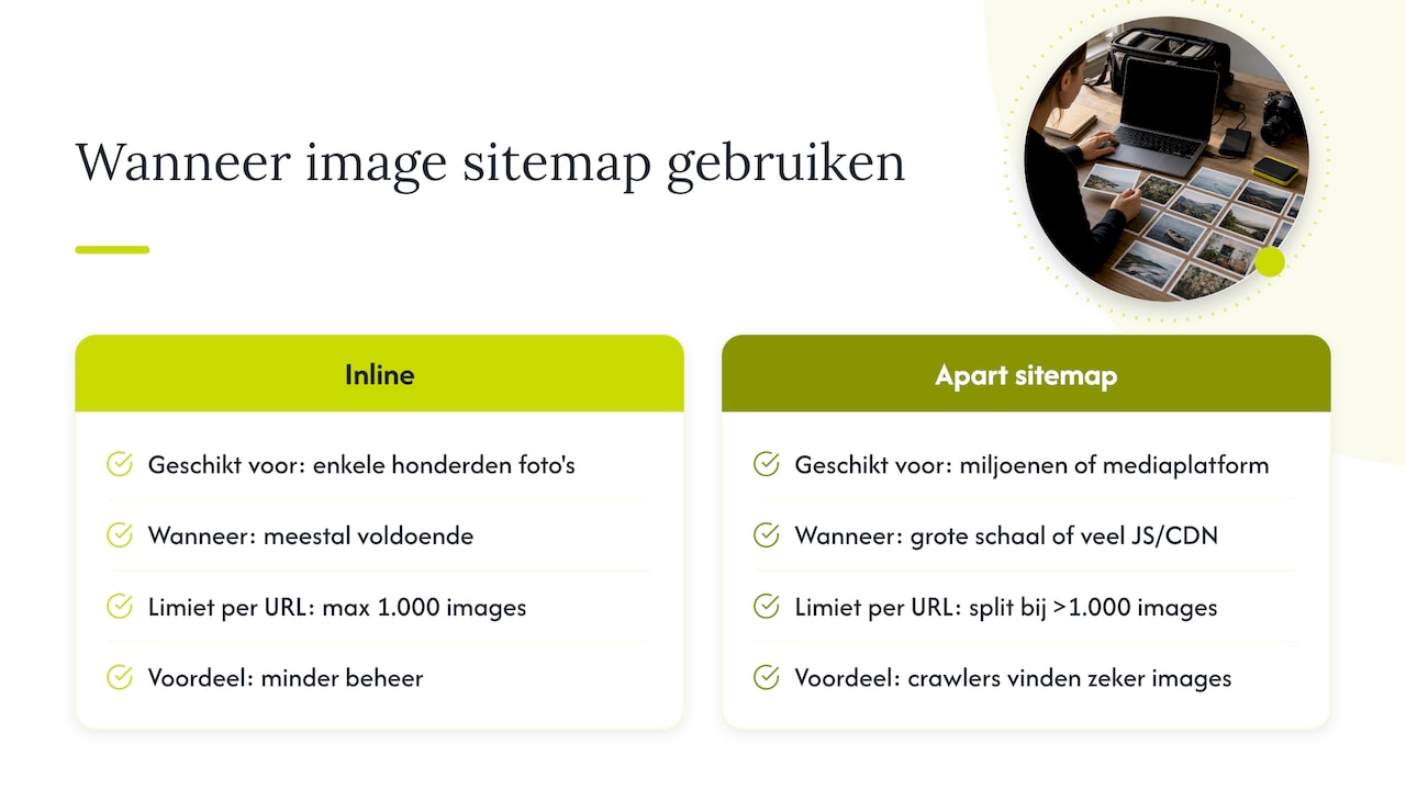 Hoe werkt een image sitemap en wanneer heb je er een nodig? — overview diagram