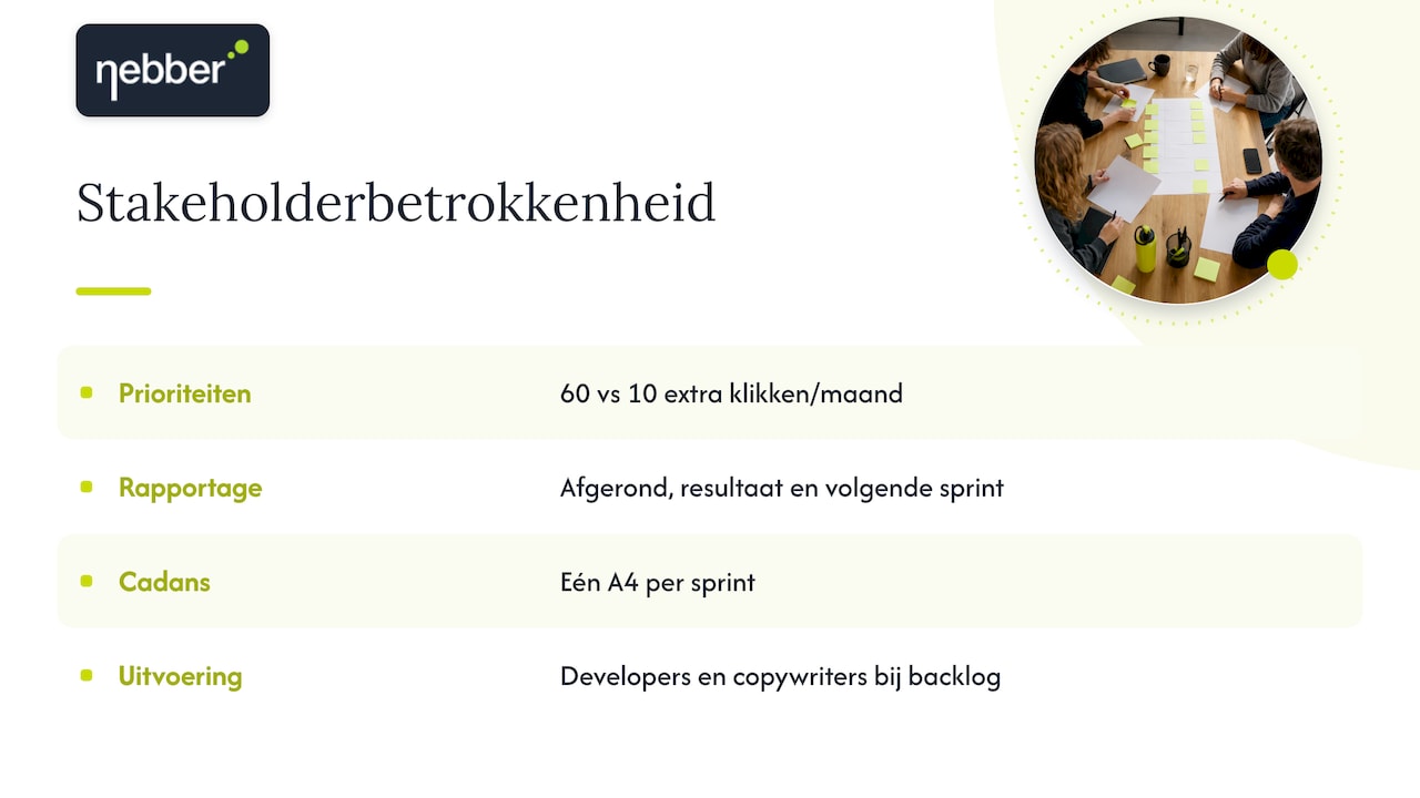 Communicatie en betrokkenheid van stakeholders bij het opstellen van de roadmap — overview diagram