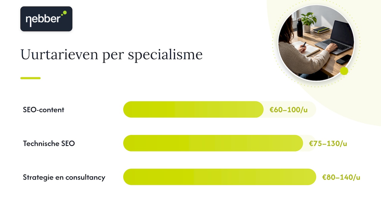 Zo reken je uurtarieven om naar een dagtarief — overview diagram