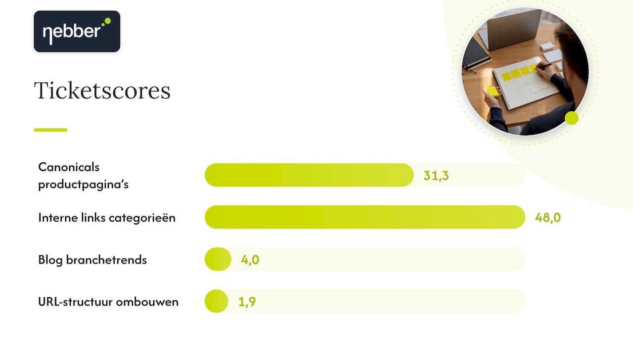 Een rekenvoorbeeld — overview diagram