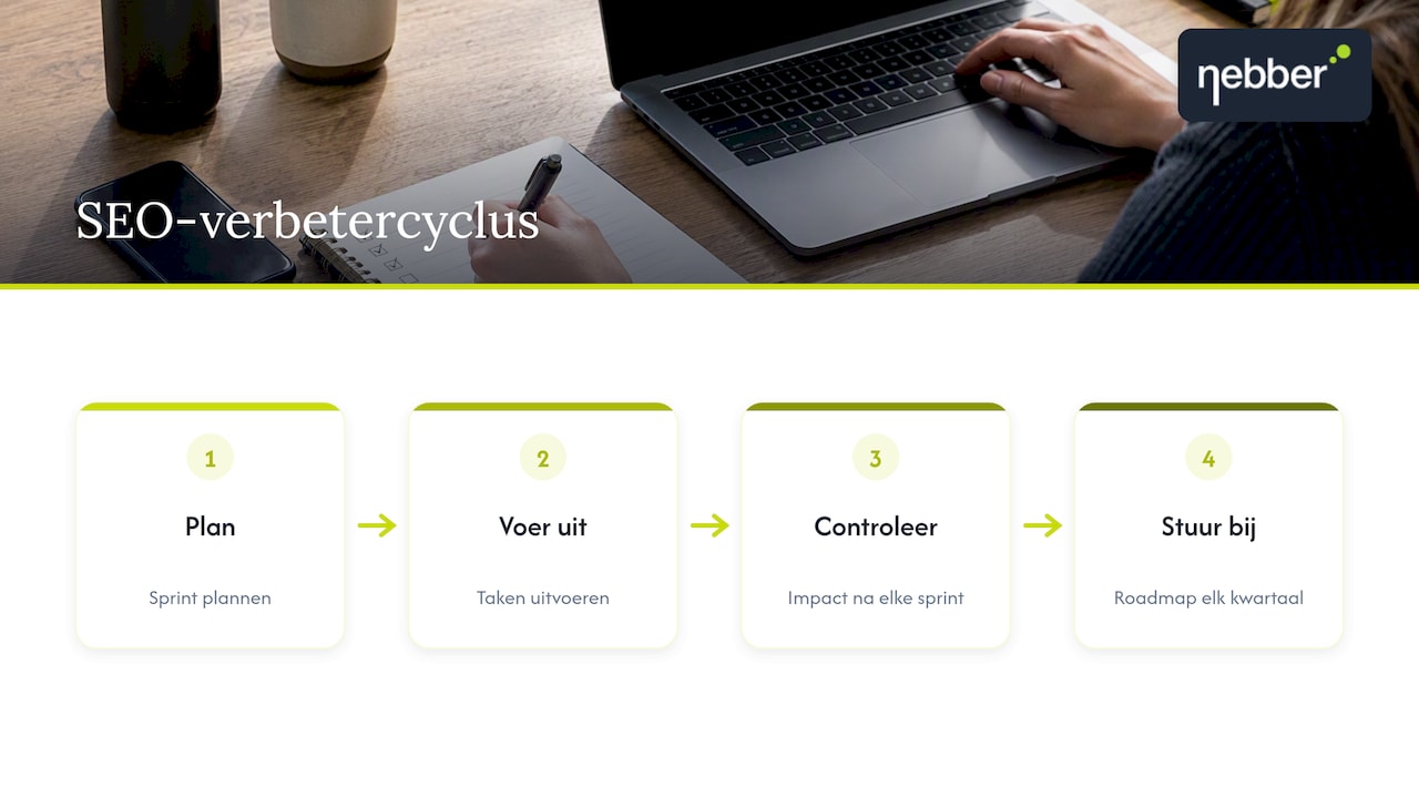 PDCA-cyclus voor SEO-planning en bijsturing